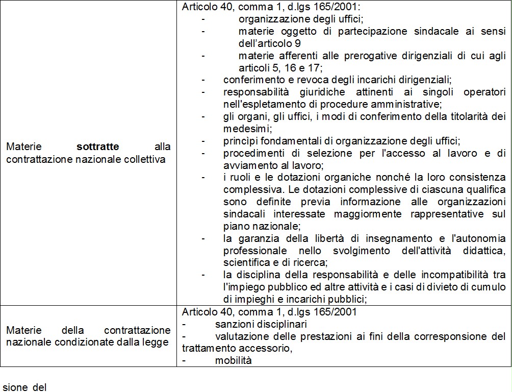 Contrattazione 394-410 - Fis, 150/09, Contrattazione, Sciopero,146/90